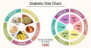 diabetic t chart