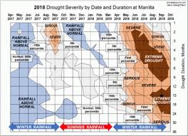 The 2002 Drought Contour Chart Climate By Surly