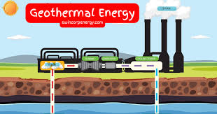 advanes of geothermal energy