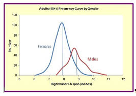 Hand Span Data Recent Australian Study Alternatively