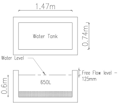 How To Calculate Rectangular Water Tank Size Capacity In