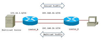 how to configure multiprotocol bgp for
