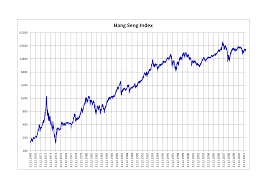 Hang Seng Index Wikipedia