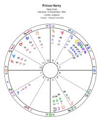 Astrology Chart Prince Harry And Meghan Markle To Wed On