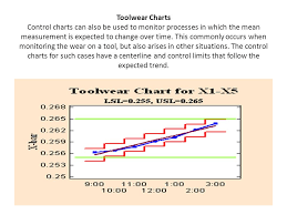 Control Charts Also Known As Shewhart Charts Or Process
