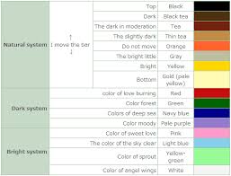 Scroll down for the hair color chart. Bidoof Crossing Animal Crossing New Leaf Shampoodle