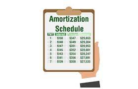 what is amortization how it works