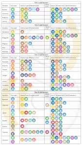 Raid Boss Chart Which Attacks To Use Against Them