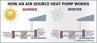 using heat pumps in cold weather