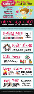 earth day stats how consignment