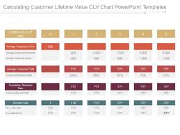 Calculating Customer Lifetime Value Clv Chart Powerpoint