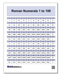 Roman Numerals 1 To 20 What Are The Roman Numerals From 1