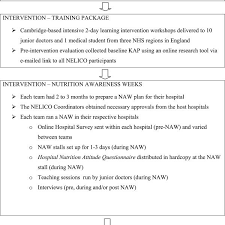 Flow Chart Of Junior Doctor Recruitment And Training