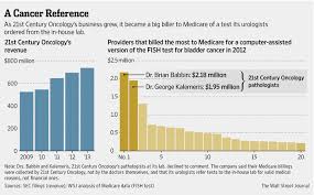 How Medicare Self Referral Thrives On Loophole Wsj