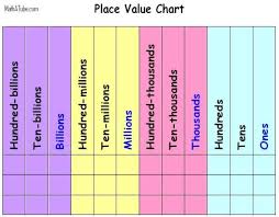 Place Of Whole Numbers Charts Place Value Chart Place