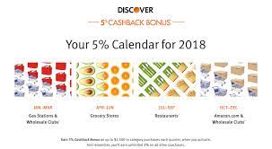 You must activate each quarter and the maximum spend is $1,500. 2018 Discover Card 5 Cashback Bonus Schedule Activate Now For Quarter 1 2018 Gas Wholesale Clubs Phatwallet