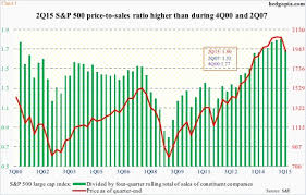 Elevated Price To Sales Ratio Plus Its Repercussions Hedgopia