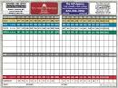 Flagstone Golf Club - Course Profile | Course Database