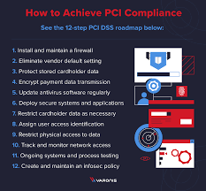 the 12 pci dss requirements 4 0