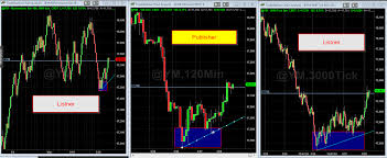 Multi Charts Drawing Tool For Trade Station Lets Analyze