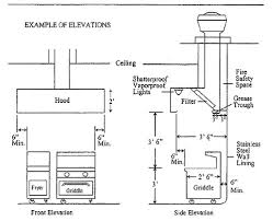 Kitchenexhaust is a commercial kitchen hood exhaust calculation software designed for windows pc. Exhaust Hood Diagram Guidelines Food Safety Program Environmental Health Safety Health Services County Of Sonoma