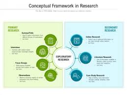 Concept notes, as its name suggests, is a brief summary that discusses the ideas regarding a project being proposed and the objectives that it is aiming to achieve. Conceptual Framework In Research Ppt Powerpoint Presentation File Example Pdf Powerpoint Templates