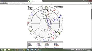 Finding Jupiter In Virgo In Your Chart