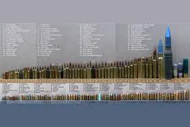 posters bullet caliber comparison chart