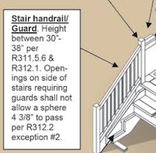 Codes for stairs & railings: Having Trouble With Deck Stair Rail Height Doityourself Com Community Forums