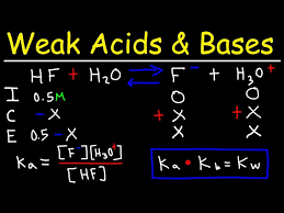 Ph Of Weak Acids And Bases Percent