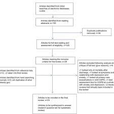 Flow Chart Of Study Selection Process Abbreviation Copd