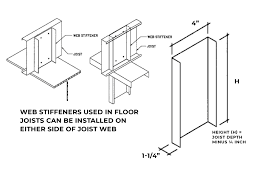 web stiffeners