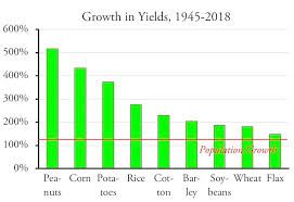 Debunking The Fake Farmland Crisis Newgeography Com