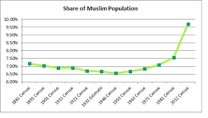 Muslim population growth is the population growth of muslims worldwide. Lankaweb The Muslim Sri Lankan Population Debunking Myths Phobias