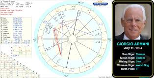 Pin By Astroconnects On Famous Cancers Birth Chart Famous