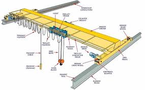 gantry girder types uses