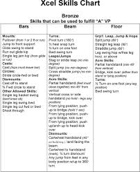 Xcel Skills Chart Bronze Skills That Can Be Used To Fulfill