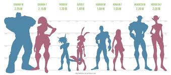 Race Height Charts Wildstar Central