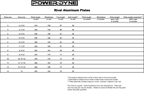 Powerdyne Rival Plate Size Chart