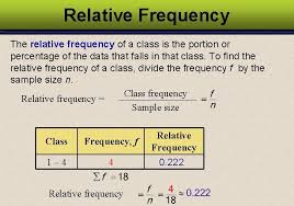 relative frequency definition