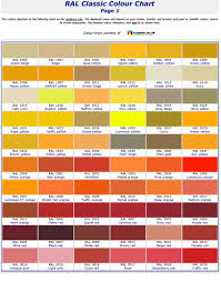 Sikkens Ral Colour Chart Www Bedowntowndaytona Com