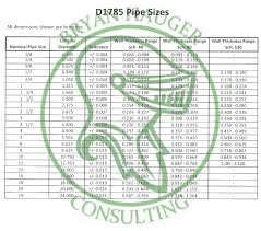 D1785 Pvc Plastic Pipe Sizes Bryan Hauger Consulting