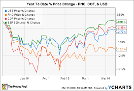 Why Wall Street Has Soured On Pnc Financial Services Group