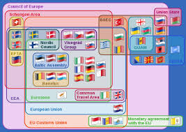 Template Supranational European Bodies Wikipedia
