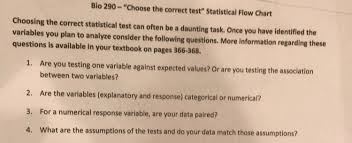 Solved Bio Statistics Assignment Instructions Create A