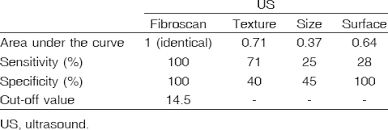 The Role Of Fibroscan In Assessment Of Liver Cirrhosis In