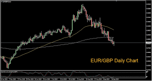 Eur Gbp Falls To 4 Month Lows On Juncker Comments