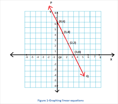 graphing of linear equations careers