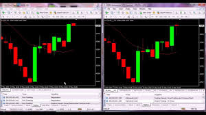 Firstcharting Mt4 And Alphametrix Mt4 Technical Analysis Charting Software Data Feed Comparison