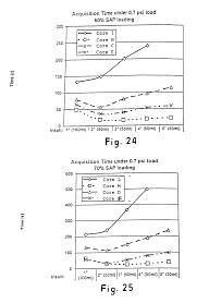 Us7855315b2 Continuous Manufacturing Of Superabsorbent Ion
